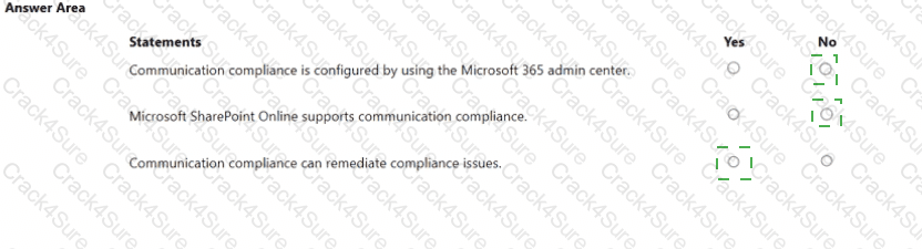 SC-900 question answer