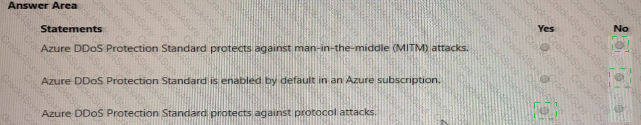 SC-900 question answer