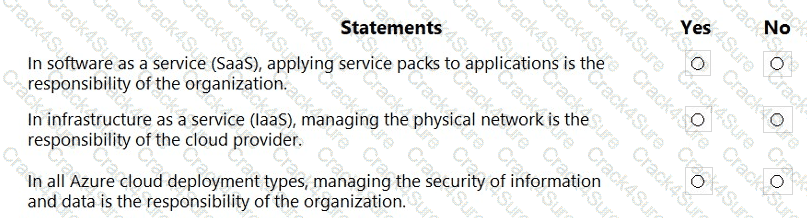 SC-900 question answer