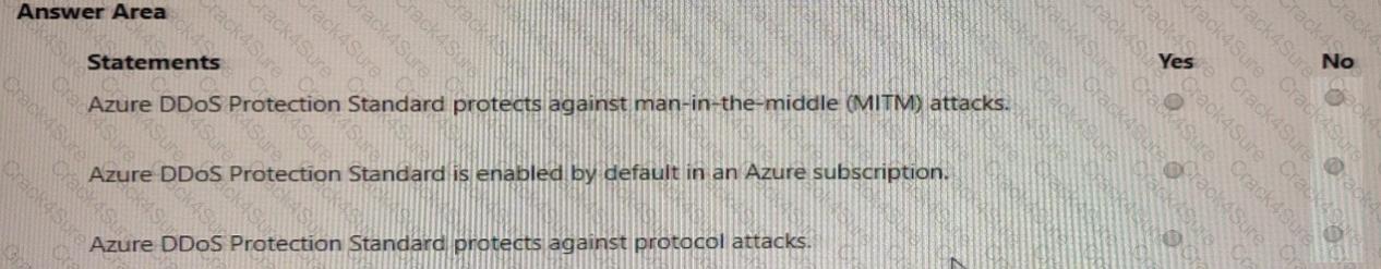 SC-900 question answer