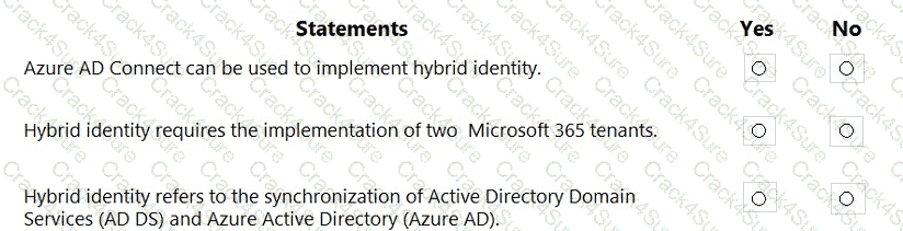SC-900 question answer