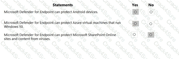 SC-900 question answer