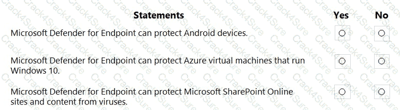 SC-900 question answer
