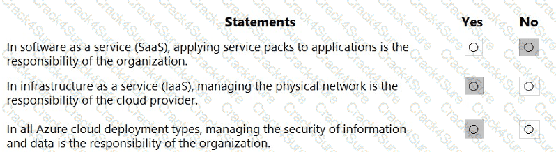 SC-900 question answer