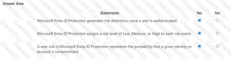 SC-900 question answer