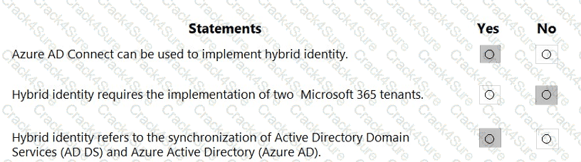 SC-900 question answer