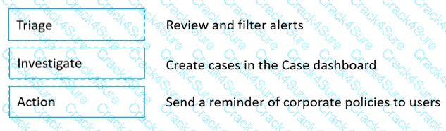 SC-900 question answer