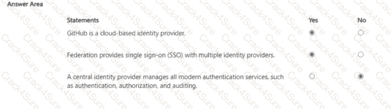 SC-900 question answer