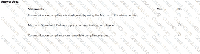 SC-900 question answer