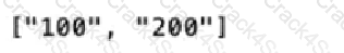 MCD-Level-1 question answer