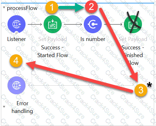 MCD-Level-1 question answer