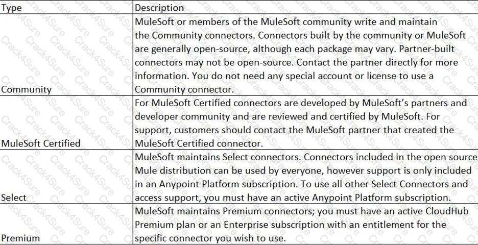 MCD-Level-1 question answer