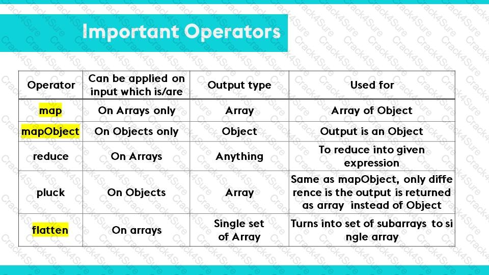 MCD-Level-1 question answer
