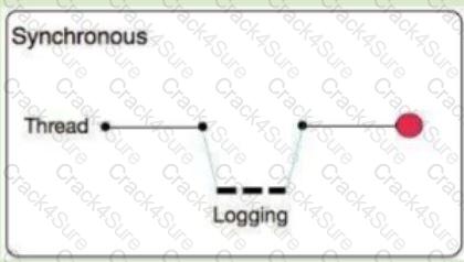 MCIA-Level-1-Maintenance question answer