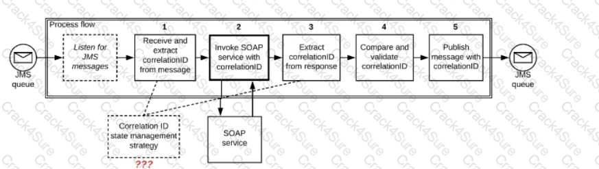 MCIA-Level-1 question answer