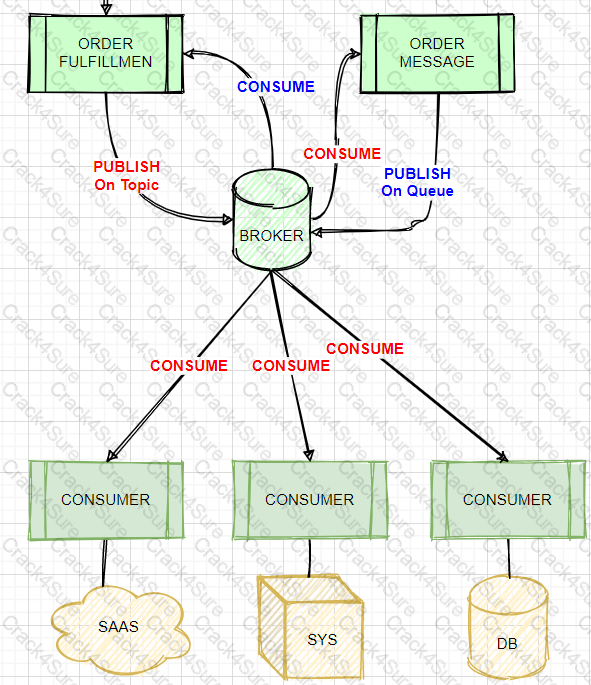 MCIA-Level-1 question answer