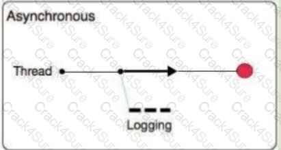 MCIA-Level-1 question answer
