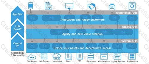 MCPA-Level-1-Maintenance question answer