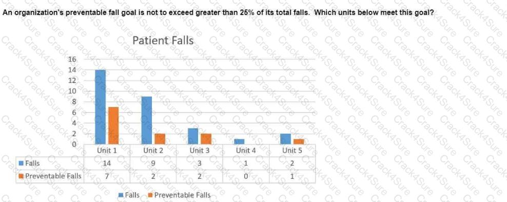 CPHQ question answer
