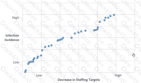 CPHQ question answer