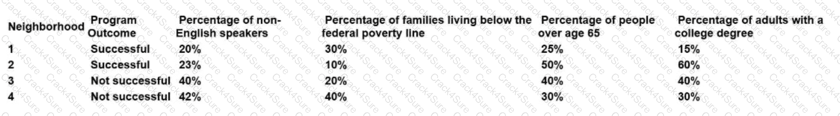 CPHQ question answer