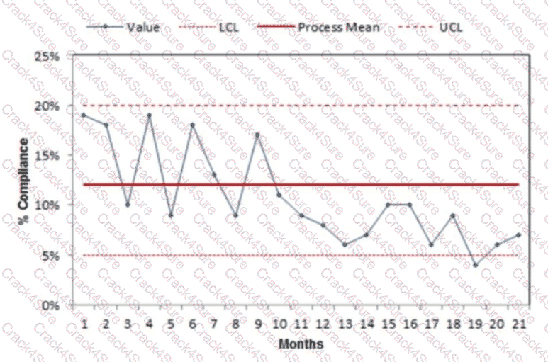 CPHQ question answer