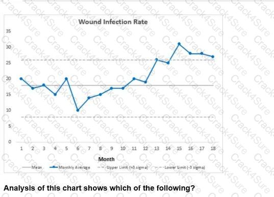 CPHQ question answer
