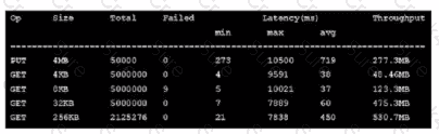 NS0-163 question answer