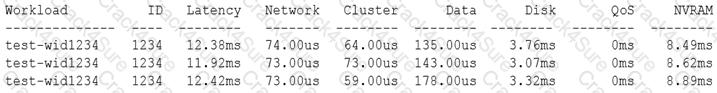 NS0-194 question answer