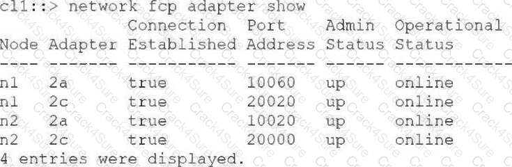 NS0-522 question answer