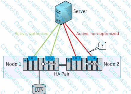 NS0-522 question answer