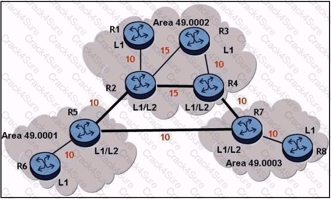 4A0-101 question answer