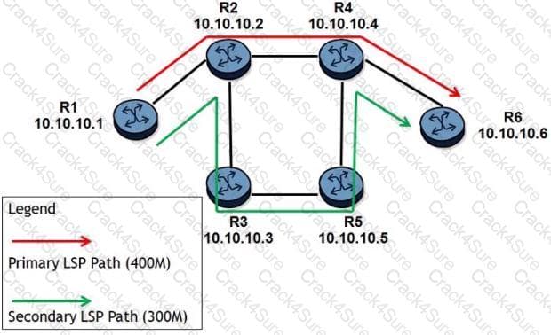 4A0-103 question answer