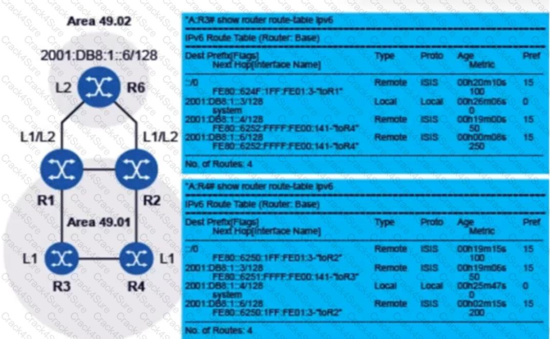 4A0-112 question answer