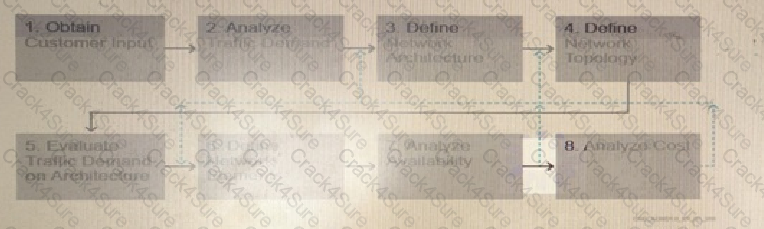 4A0-255 question answer