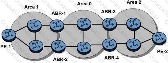 4A0-C01 question answer