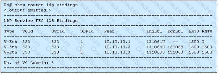 4A0-C01 question answer