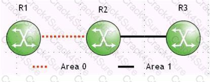 4A0-C01 question answer
