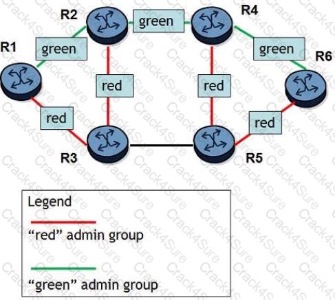 4A0-C01 question answer