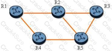 4A0-C01 question answer