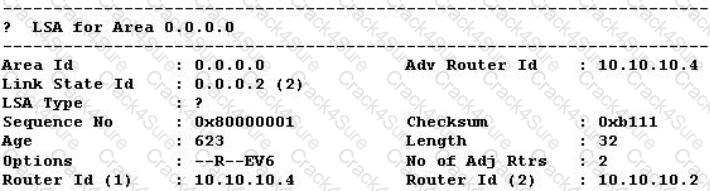 4A0-C01 question answer