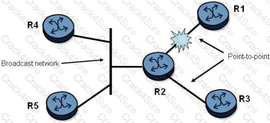 4A0-C01 question answer
