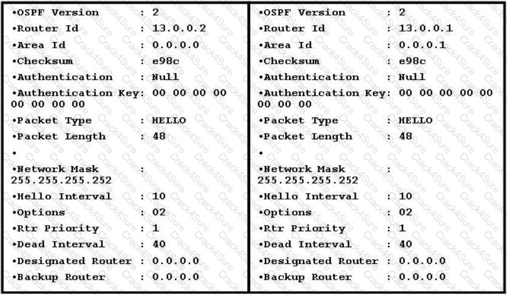 4A0-C01 question answer