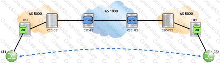 4A0-C02 question answer