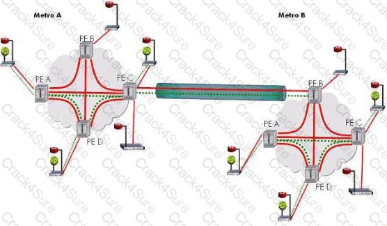 4A0-C02 question answer