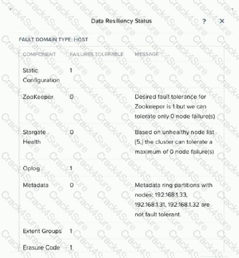 NCA-5.20 question answer