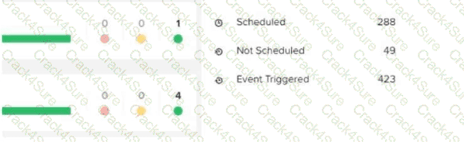 NCA-6.10 question answer