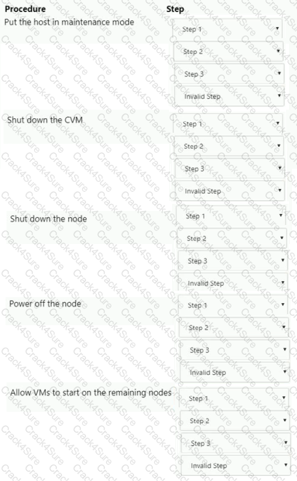 NCM-MCI-5.20 question answer