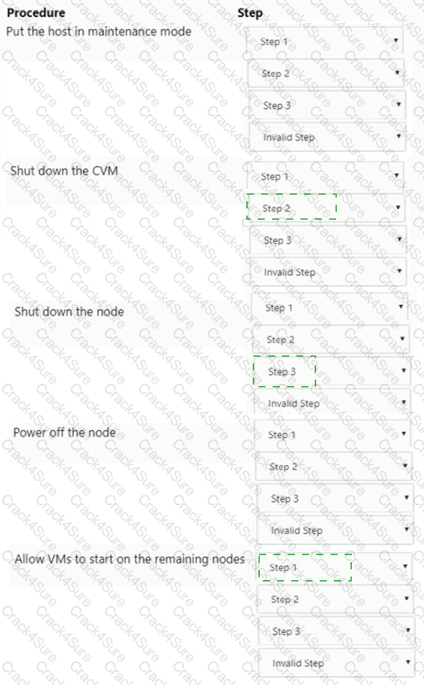 NCM-MCI-5.20 question answer