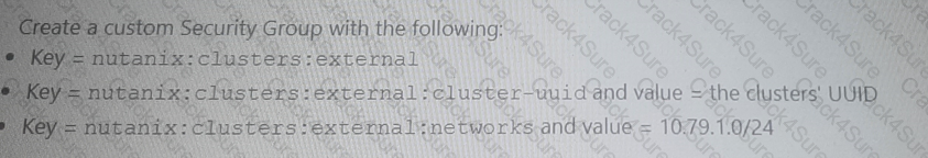 NCP-CI-AWS question answer